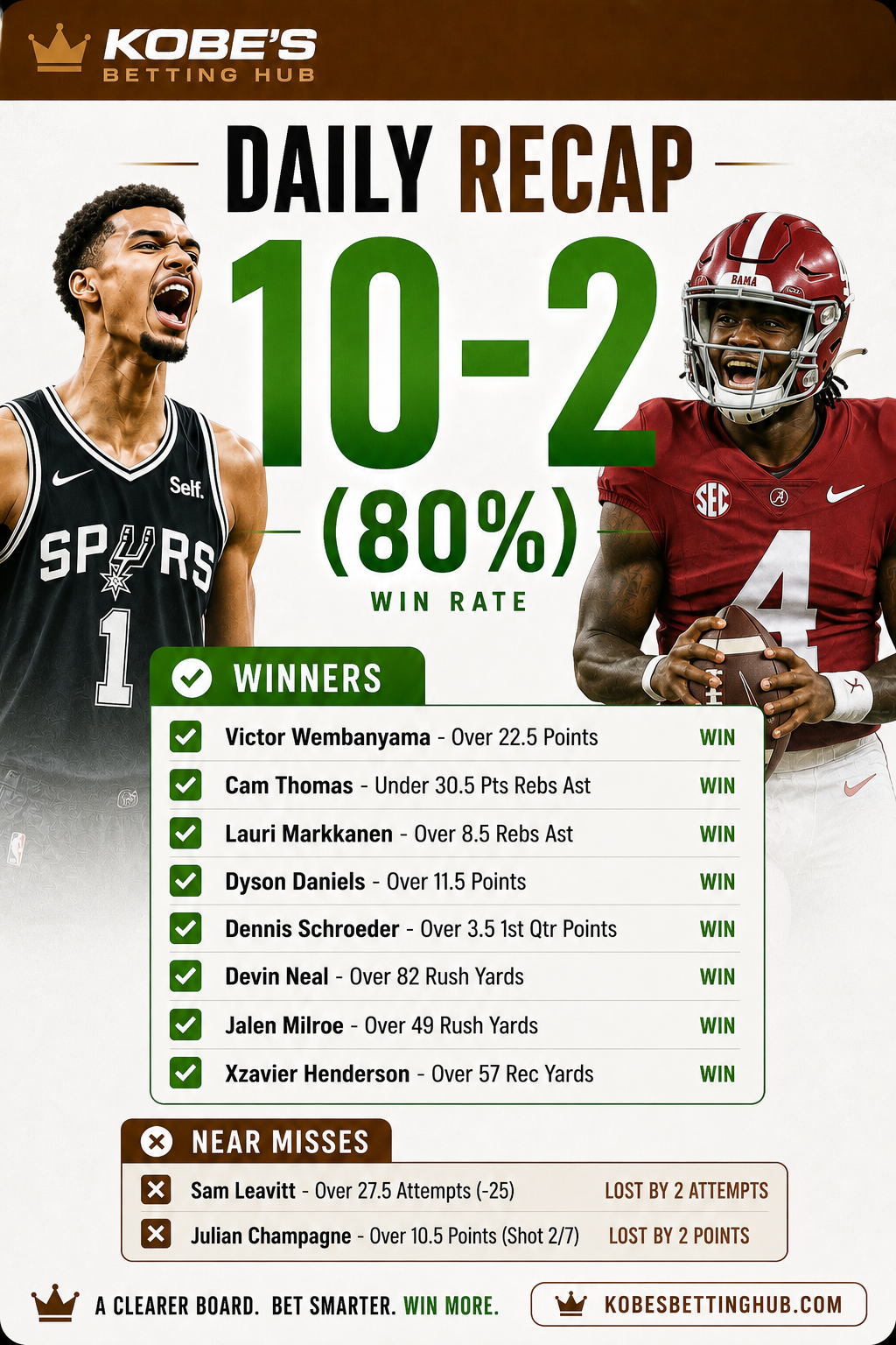 10–2 daily recap graphic