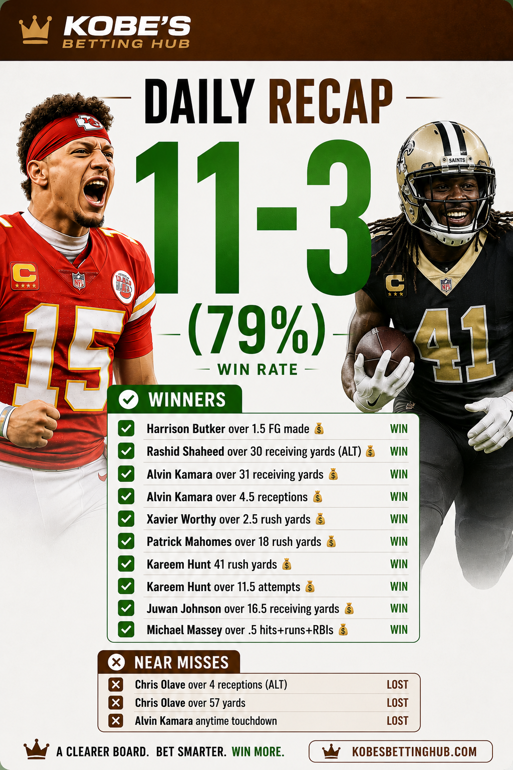 11–3 daily recap graphic