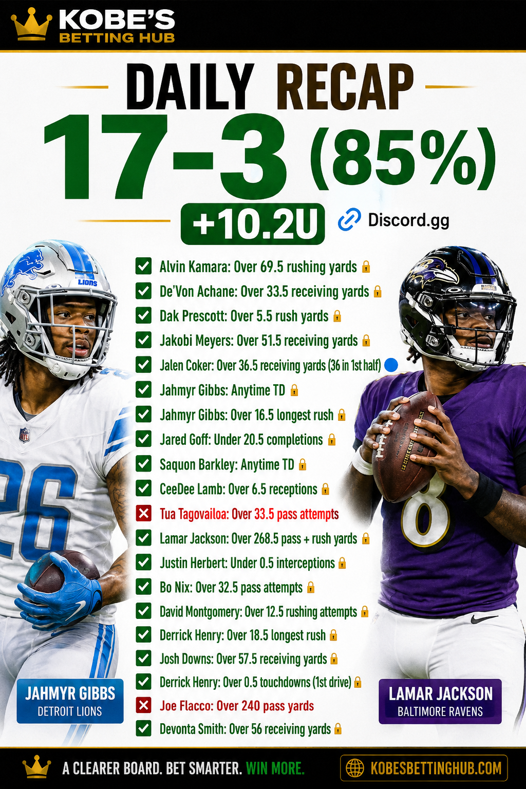 17–3 daily recap graphic