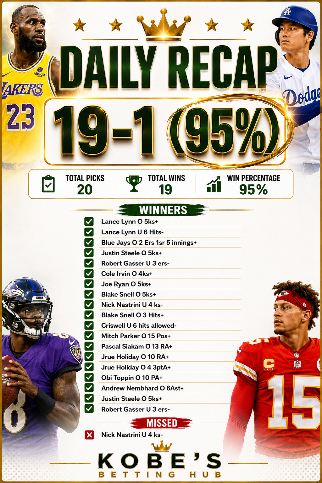 19–1 daily recap graphic